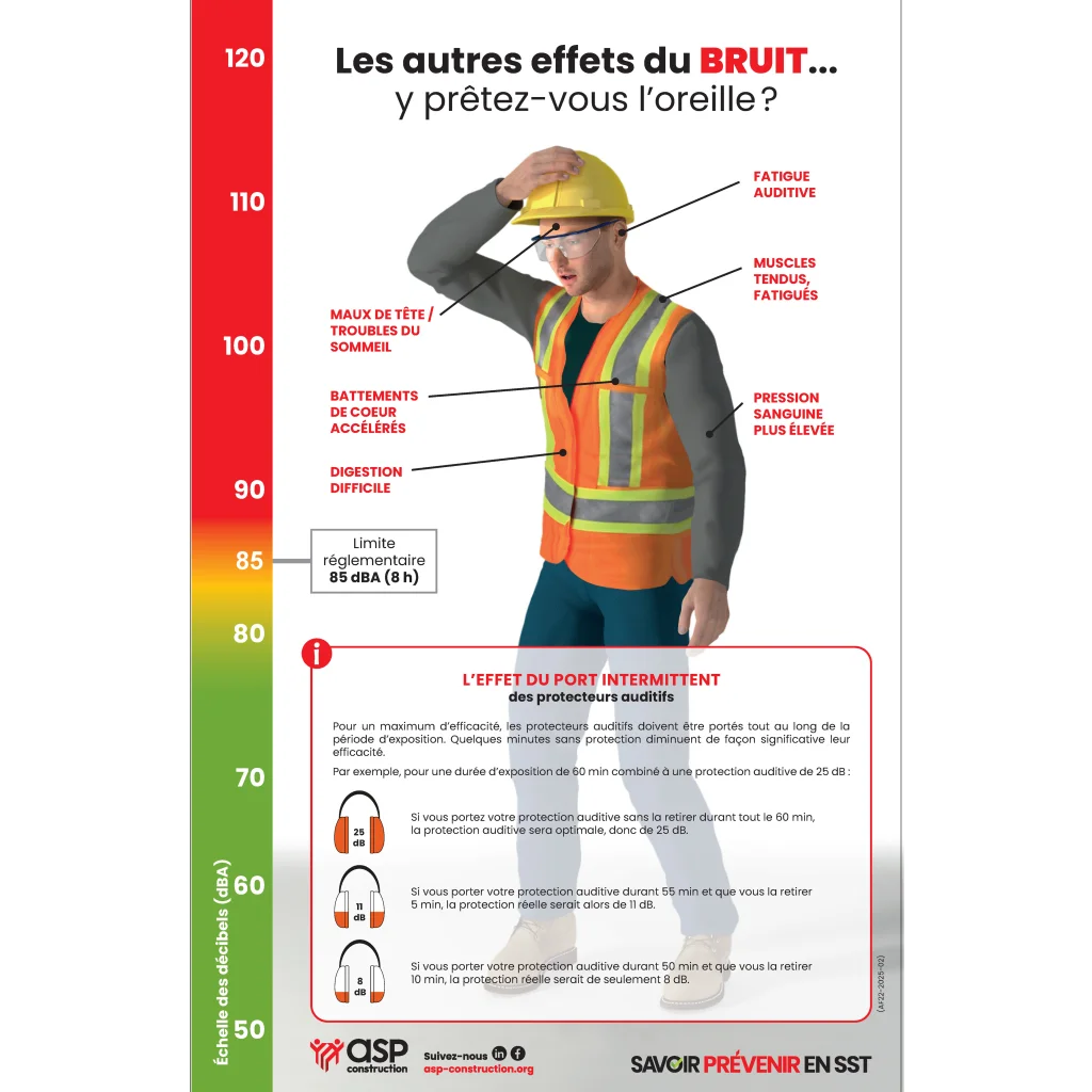 Les autres effets du BRUIT... y prêtez-vous l’oreille ?, 28 cm x 43 cm