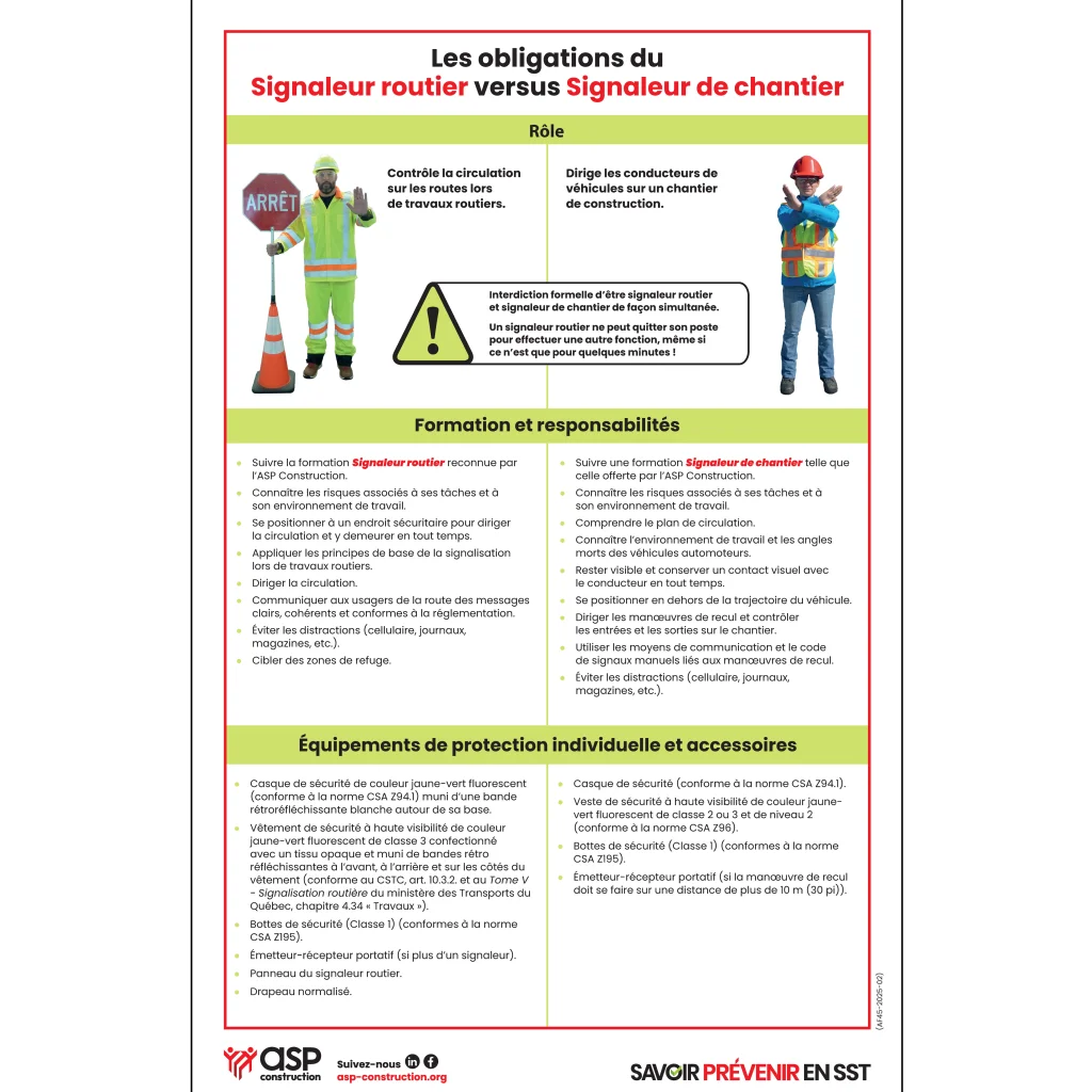 Les obligations du Signaleur routier versus Signaleur de chantier, 28 cm x 43 cm