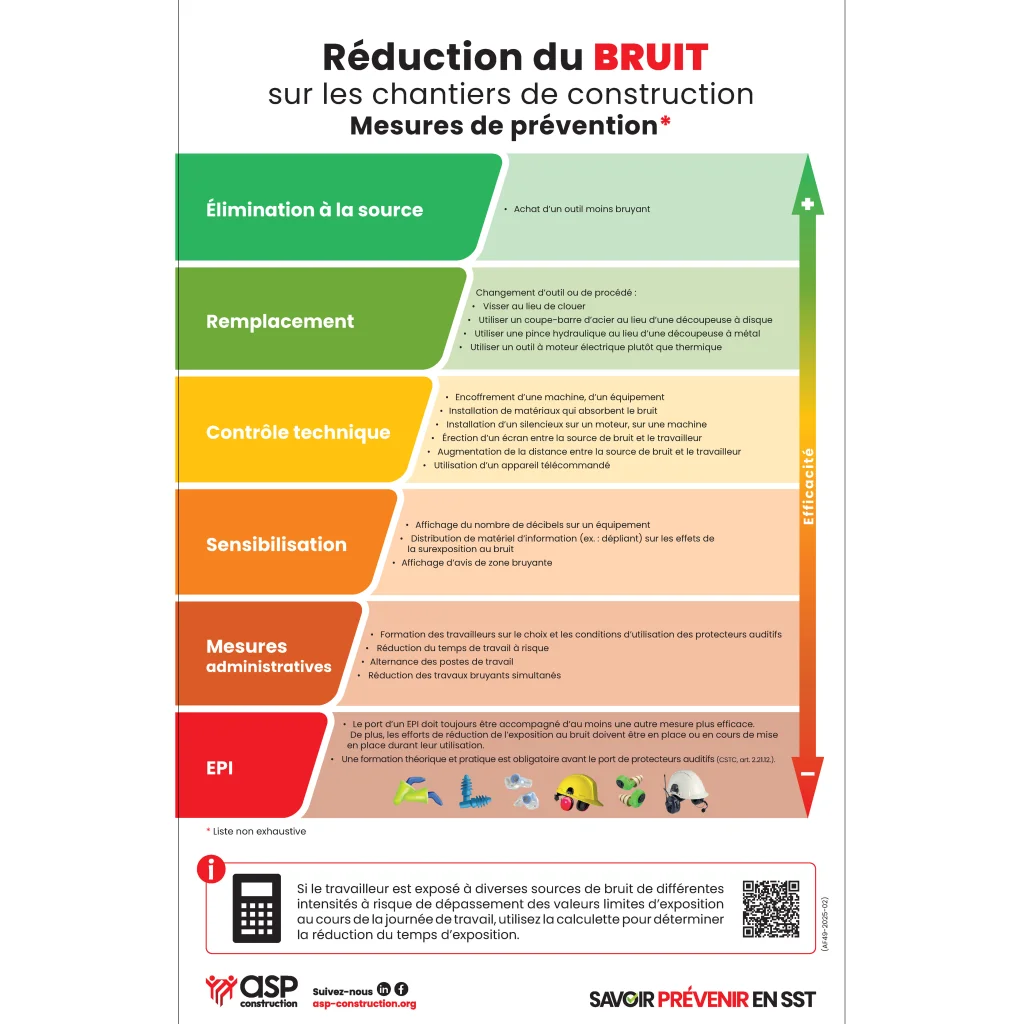 Réduction du BRUIT sur les chantiers de construction   ̶   Mesures de prévention, 28 cm x 43 cm