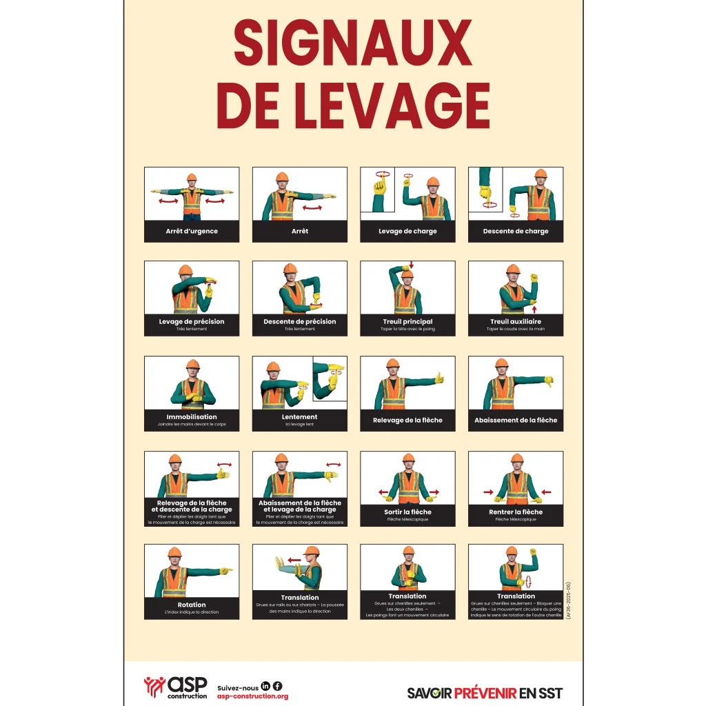 Signaux de levage, 28 cm x 43 cm